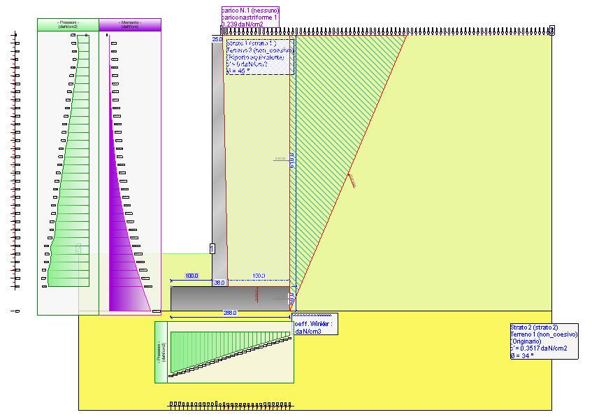 Si assumono i seguenti valori per le caratteristiche del terreno: Peso di volume terreno γ 17,95 [kn/m 3 ] Angolo di resistenza al taglio ϕ k 28,0 [ ] Coesione efficace c k 19.