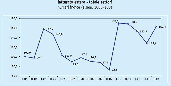 crescere ma il suo