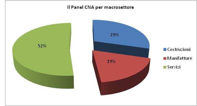 Una analisi