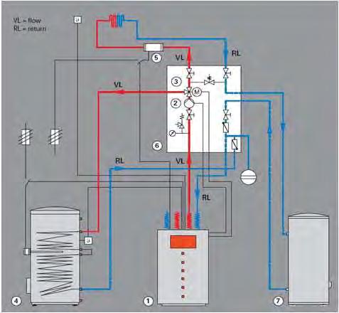 Dimensionamento impianto Monovalente 3 P m [kw] 25 2 dispersioni firma di progetto Galletti MCP27 15 1 5 Tbv=Tprogetto -1-5 5 1 15 2 25 T ext [ C] Funzionamento bivalente: Mono-energetico