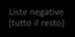 negative (tutto il resto)