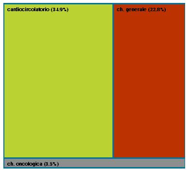 Tabelle di qualità degli ospedali della ASST di Pavia Le sezioni in grigio sono relative ad indicatori per i quali