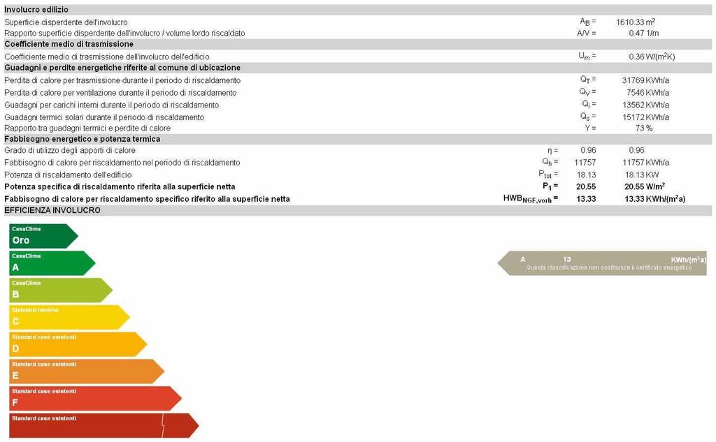 ANALISI DELLO STATO DI PROGETTO: INVOLUCRO