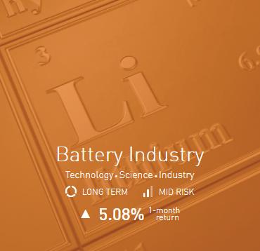 Themes Trading Industria delle batterie Nonostante l'elevata crescita del settore delle batterie negli ultimi anni, il potenziale non è affatto esaurito.