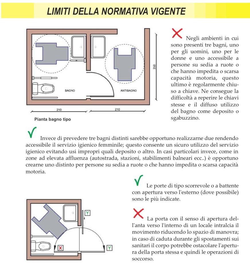 BAGNI LOCALI PUBBLICI PROGETTARE PER TUTTI Corso di Formazione