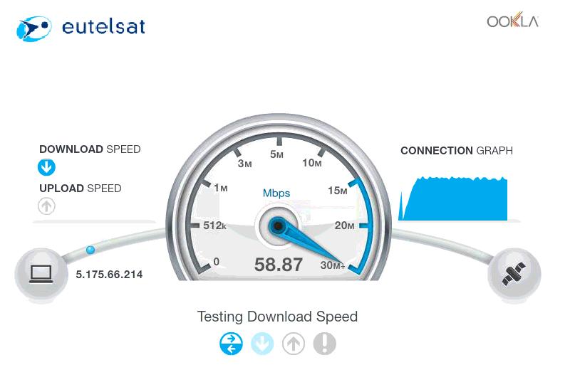 Connessione Integrata Massima