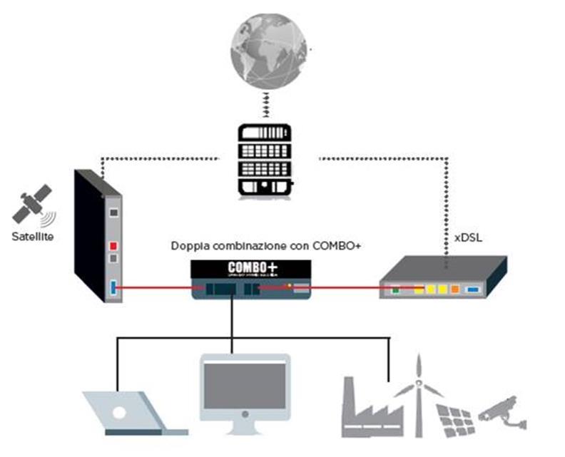 Connessione