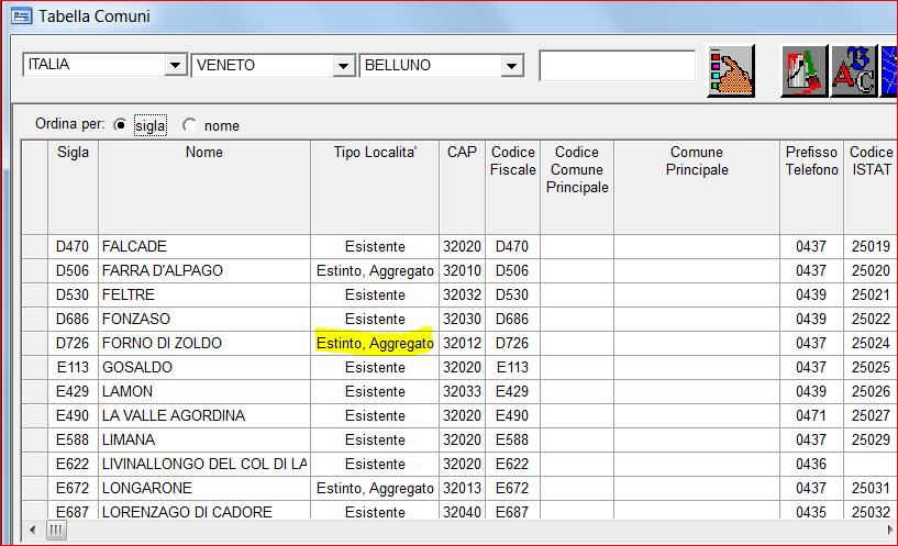 BL D506 Farra d Alpago, G638 Pieve d Alpago, H092 Puos d Alpago.