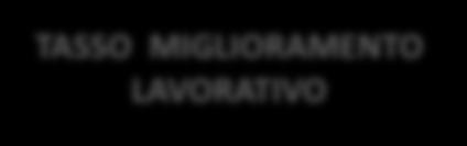 INDICI DI PREVISIONE ECONOMICA (DIFFERENZIALI) TREND [GIUGNO 2015 APRILE 2017] 20 10 0-10 -20-30 -40 INDICE MIGLIORAMENTO LAVORATIVO INDICE MIGLIORAMENTO ECONOMICO FAMIGLIARE INDICE PREVISIONALE DI