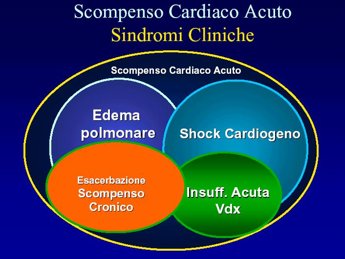 Scompenso cardiaco