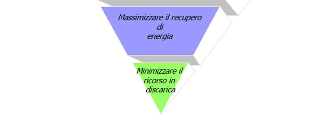 205/2010), individua tra le azioni prioritarie, la prevenzione e la minimizzazione della produzione dei rifiuti,