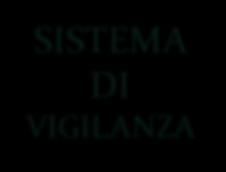 sottosistemi: SISTEMA DI VIGILANZA