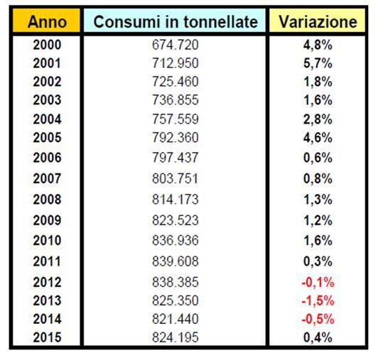 CONSUMI