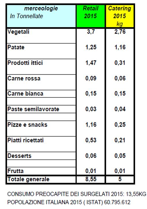 MERCATO