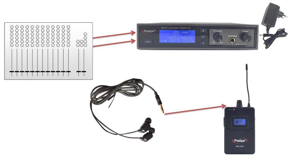 Collegamenti audio Collegare la sorgente audio (consolle di ritorno, missaggio frontalino ecc.) sugli ingressi XLR/Jack del trasmettitore IEM7120.