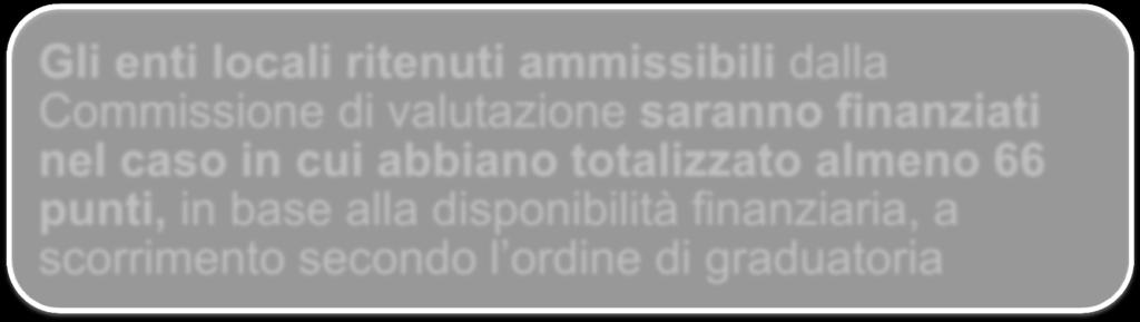 locali ritenuti ammissibili dalla Commissione di valutazione saranno finanziati nel caso in cui abbiano