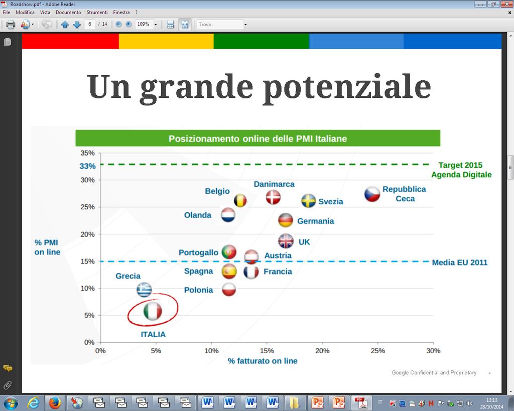 Le PMI italiane on line: un potenziale ancora