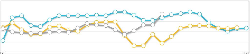 Milano 9-1 15,80 /100 unità 4,6% 25,4%