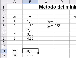 La retta interpolante con Excel Le formule precedenti sono calcolate automaticamente dal foglio elettronico Excel usando le funzioni statistiche PENDENZA e INTERCETTA.