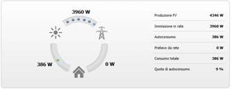 SMA Solar Technology AG 6 Selezione di pagine e menu Informazione Abbattimento CO 2 (v. cap. 12.12 Immissione dell abbattimento di CO2, pag. 90) Moduli (v. cap. 12.4 Impostazione della potenza dell impianto, pag.