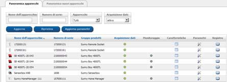 6 Selezione di pagine e menu SMA Solar Technology AG 6.8.