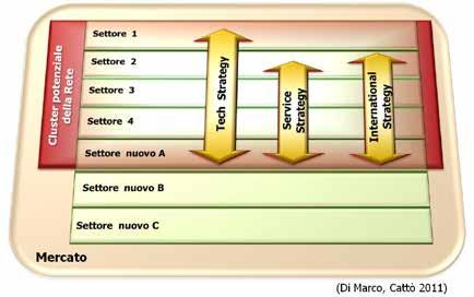 di fatto, si svolgono su scala mondiale.