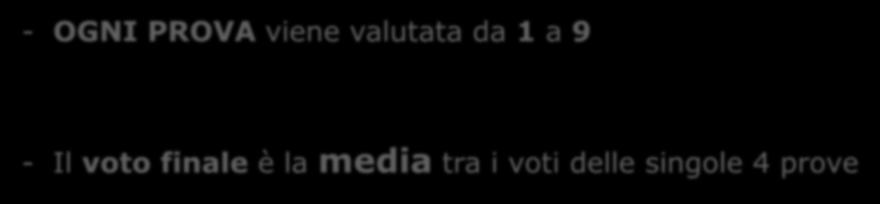 Academic Come vengono valutate le prove - OGNI PROVA viene valutata