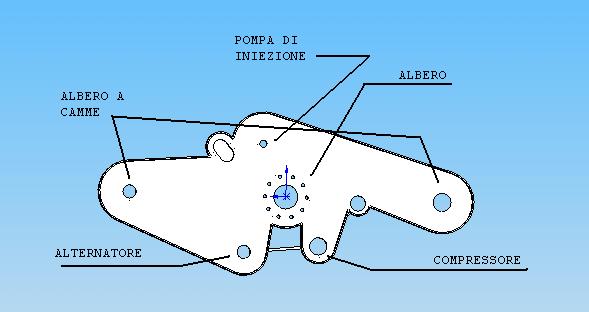 UN TENTATIVO FALLITO: Doppia catena con tendicatena automatici lubrificata con carburante