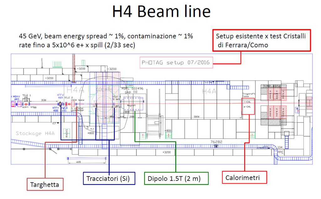 WP 8 Test Beam 2017 H4 beam line: