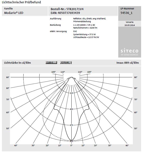 Modario IP20, LED-