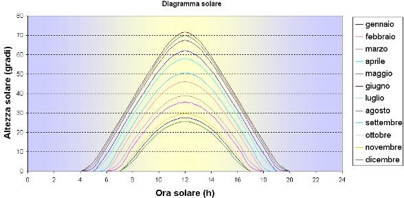 PROGETTO DEFINITIVO DI IMPIANTO FOTOVOLTAICO DENOMINATO Studio di producibilità a) Variabili climatico-ambientali Massimo 3 pagine b) Caratteristiche dell area di