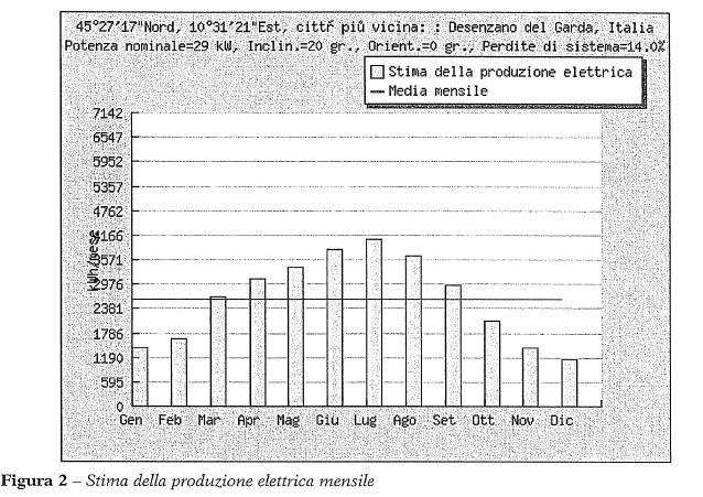 PROGETTO DEFINITIVO DI IMPIANTO FOTOVOLTAICO DENOMINATO (esempio) Caratteristiche dell impianto a) Generatore fotovoltaico e moduli Massimo 3 pagine b) Inverter - Convertitore CC/CA Massimo 2 pagine