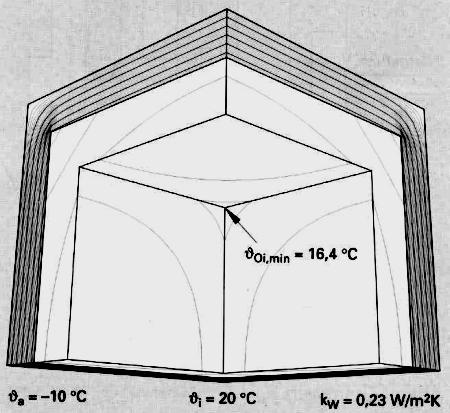 situazione piana, 1-dimensionale finora studiata. In presenza di zone con ponti termici occorre invece considerare la dispersione del calore in due o tre dimensioni.