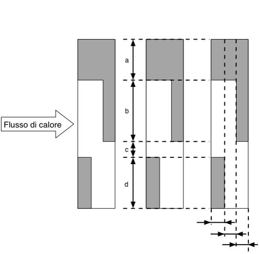 Fisica della costruzione 27 Ponti termici causati da condizioni di margine variabili Fonti termiche locali come ad esempio il riscaldamento del pavimento mediante l uso di serpentine.