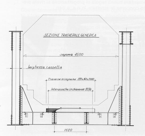 Trasversal section