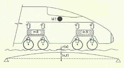 Parallelamente assumono rilevanza le accelerazioni