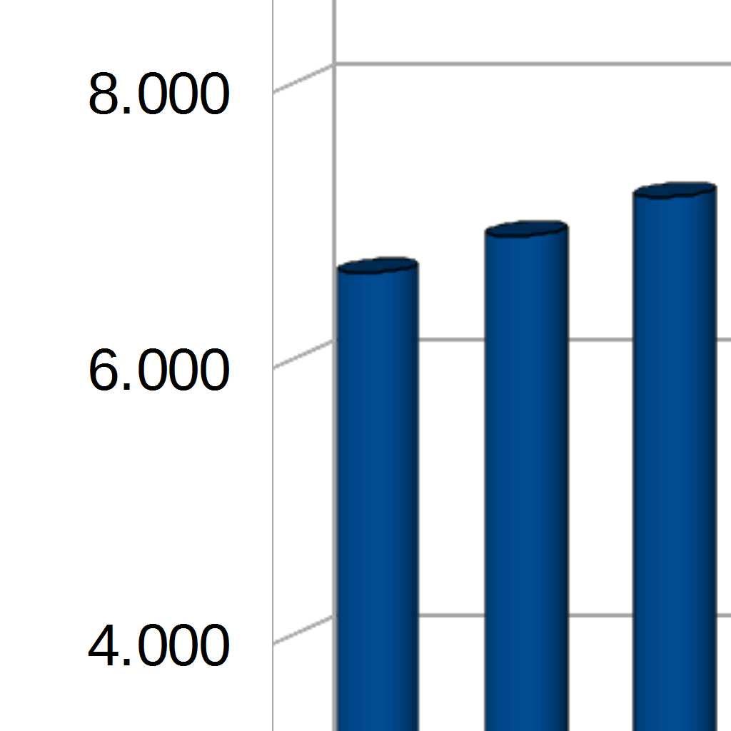 31 dicembre dal 2001 al 2016 Anno Iscritti