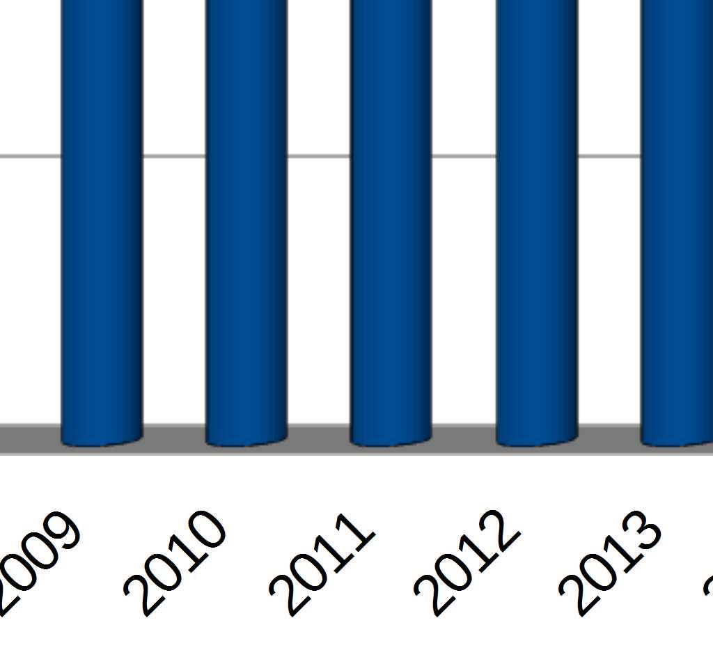 251 persone. Nel 2001 gli iscritti erano 6.