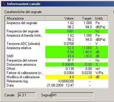 1 Ciò viene segnalato anche nella finestra Informazioni l evidenziazione in giallo della riga Modifica di calibrazione.