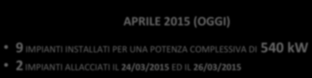 11 OTTOBRE 2013 (IPO) PROGETTO DI INSTALLAZIONE DI 15 TURBINE MINI- EOLICHE DI POTENZA UNITARIA FINO A 60 KW PER TOTALE 0,9 MW IN