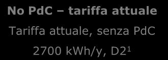 La progressività della struttura tariffaria elettrica ostacola lo sviluppo di efficienza energetica Prezzo medio, c /kwh Prezzo medio sul consumo marginale dovuto a PdC, c /kwh servizi di vendita