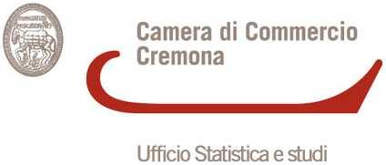 DEMOGRAFIA DELLE IMPRESE CREMONESI 4 trimestre 2008 Imprese nel complesso In Lombardia, nel quarto trimestre del 2008 le anagrafi camerali registrano un saldo positivo di 1.857 unità.