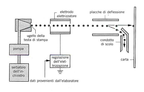 Campo Elettrico cap.