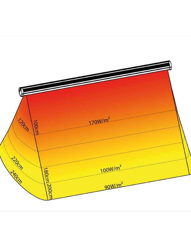 momento. HEAT TUBE CARBON Sistema appeso IP x4 Senza telecomando Articolo Dimensioni cm Watt Volt Peso HEAT Tube Carbon 10 95,9 x 5,5 900 W 220-240 V ca. 1,6 Kg HEAT Tube u.