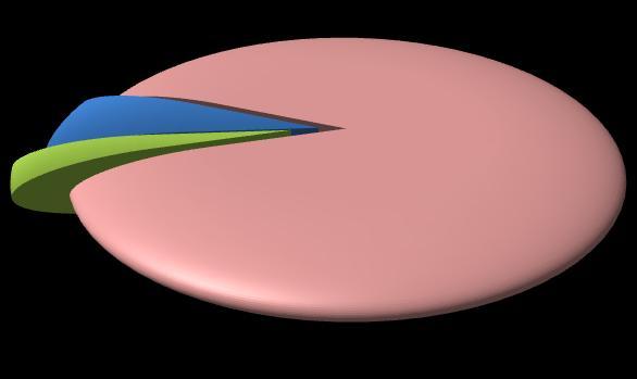 trimestre 2011 alle attuali 1.110, raggiungendo una quota pari al 72% delle assunzioni a tempo determinato previste nella provincia.