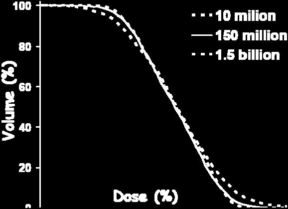 Definizione di efficienza L