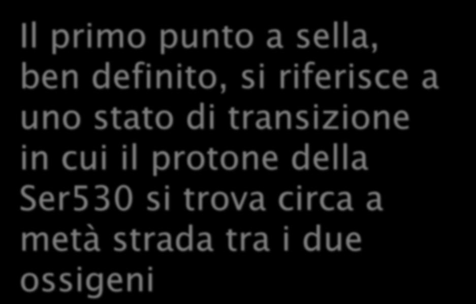 transizione in cui il protone della Il DH