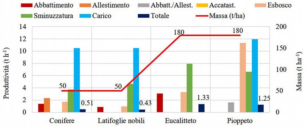 Meccanizzazione e raccolta di impianti di arboricoltura da legno Fig.