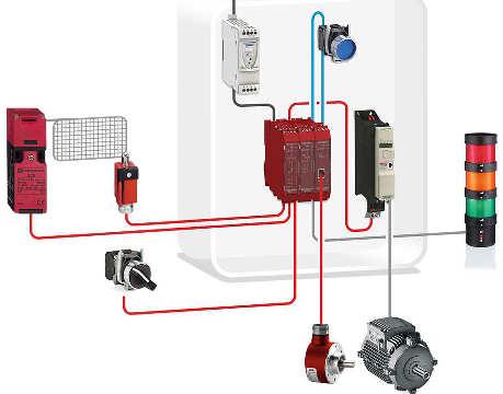 Safety Chain Solutions Schemi