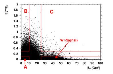 Stima del fondo del W Uso due variabili che assumiamo siano indipendenti per i leptoni da jet adronici (iosolazione e missing energy ). Le regioni A,B e C sono tutte di fondo mentre W è segnale.